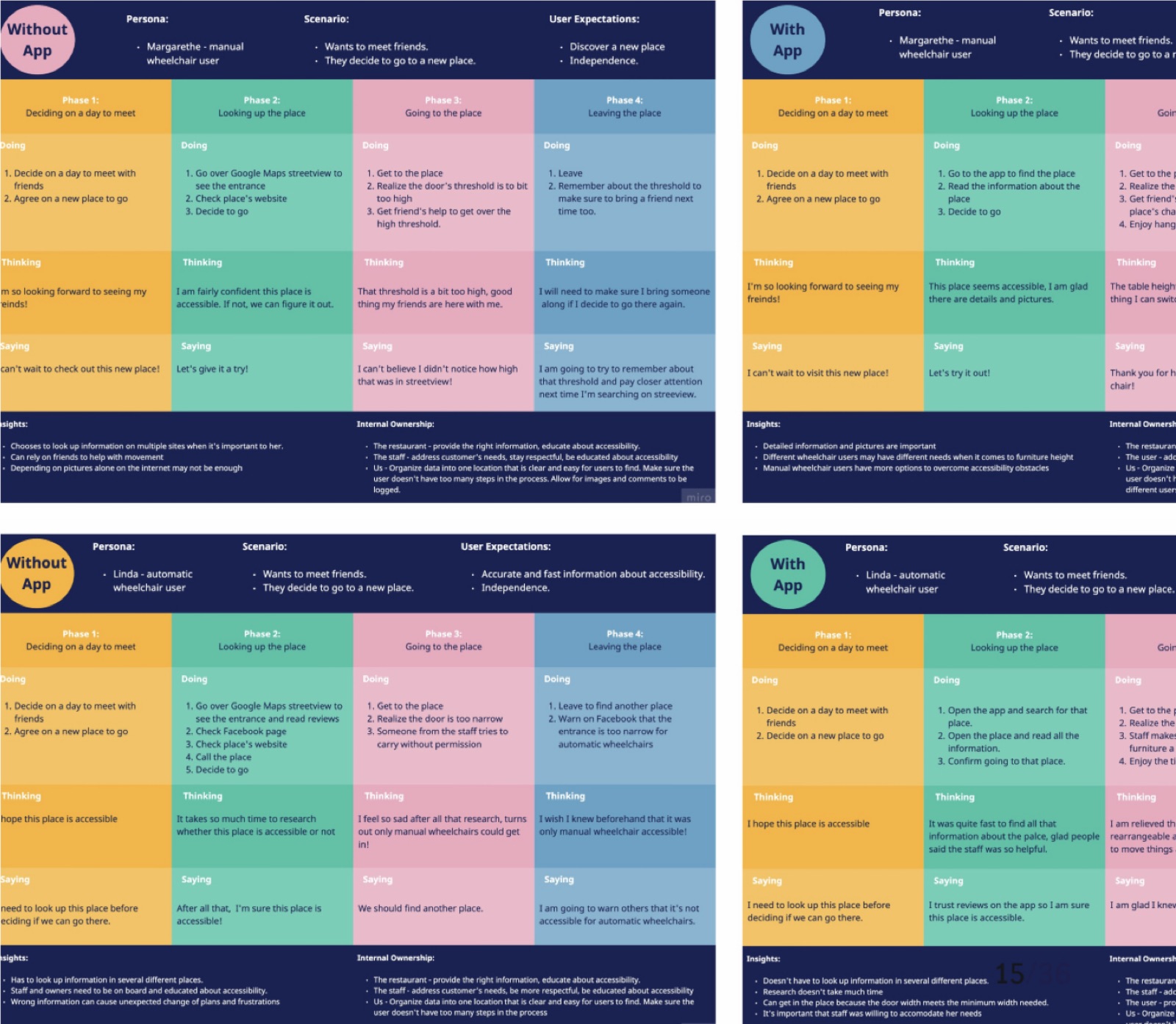 User journey maps comparing a wheelchair user’s day with and without the app